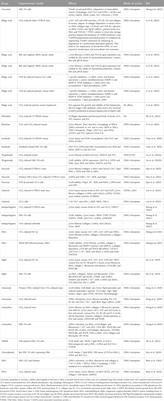 Pharmacological modulation of ferroptosis as a therapeutic target for liver fibrosis